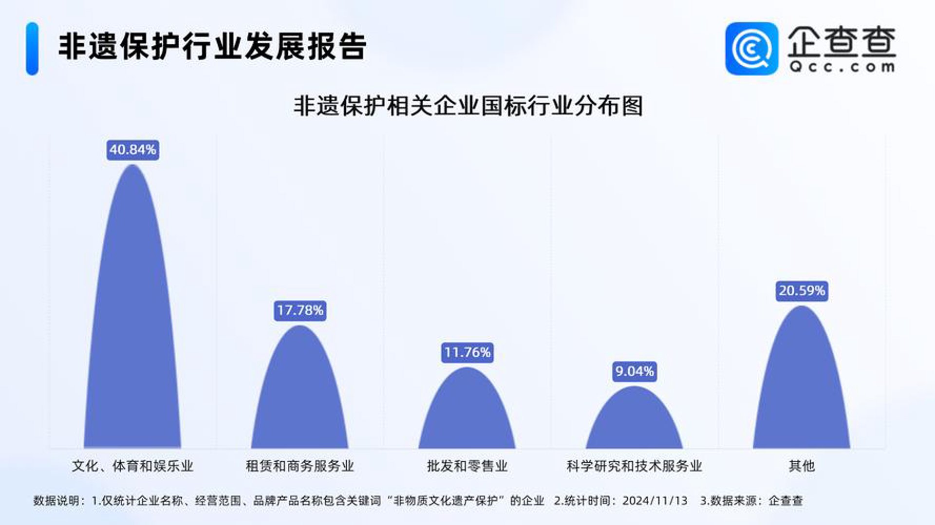 派呜达人才